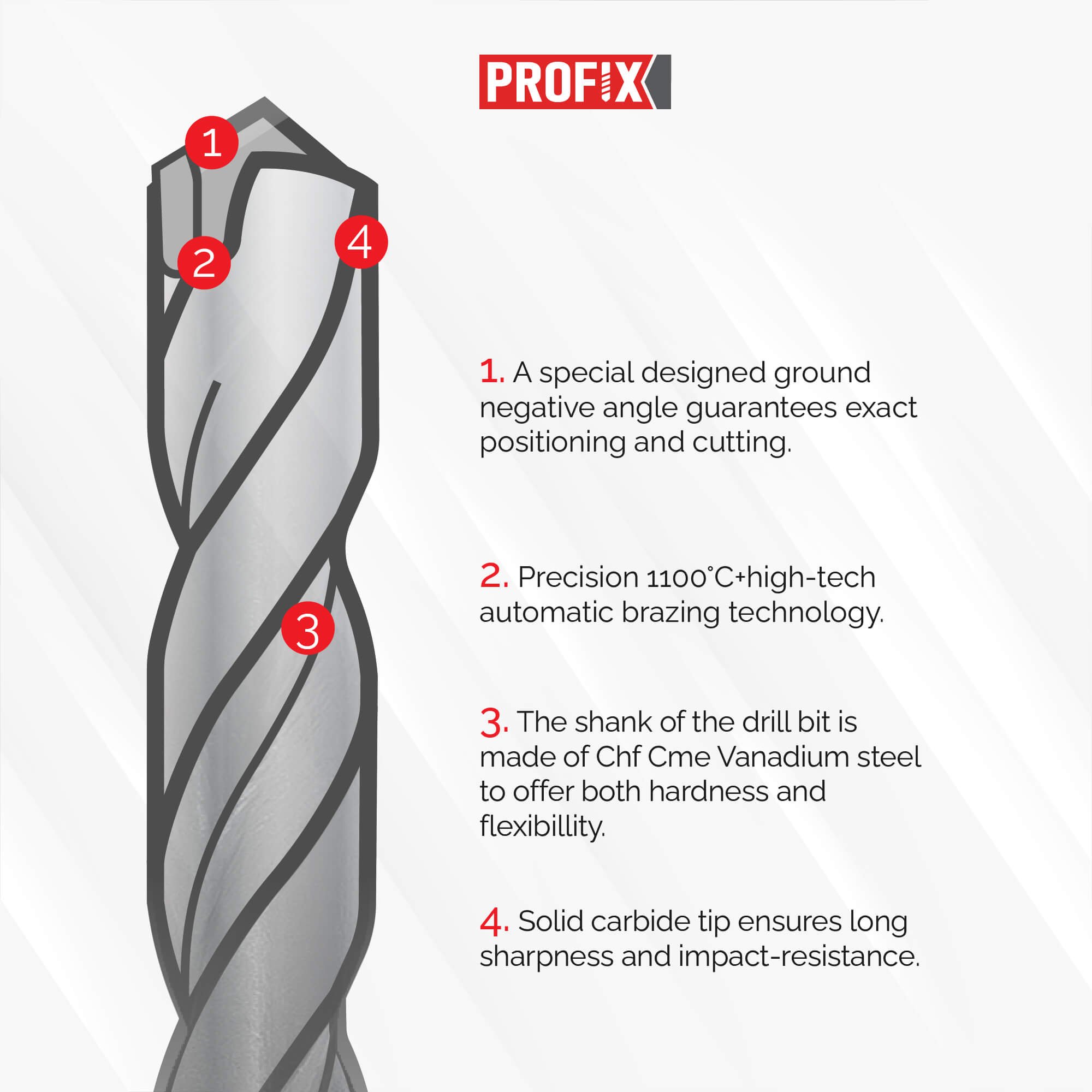 Profix Drill Bit